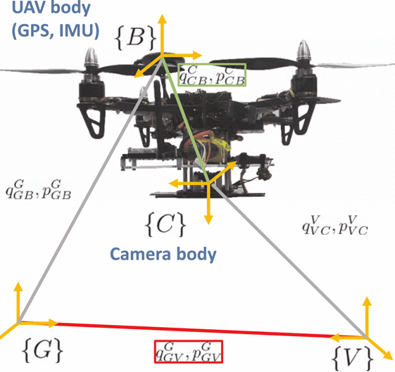 Camera-GPS-IMU frame calibration preview
