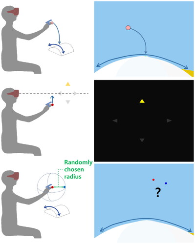 VR hand-tracking error detection threshold experiment overview
