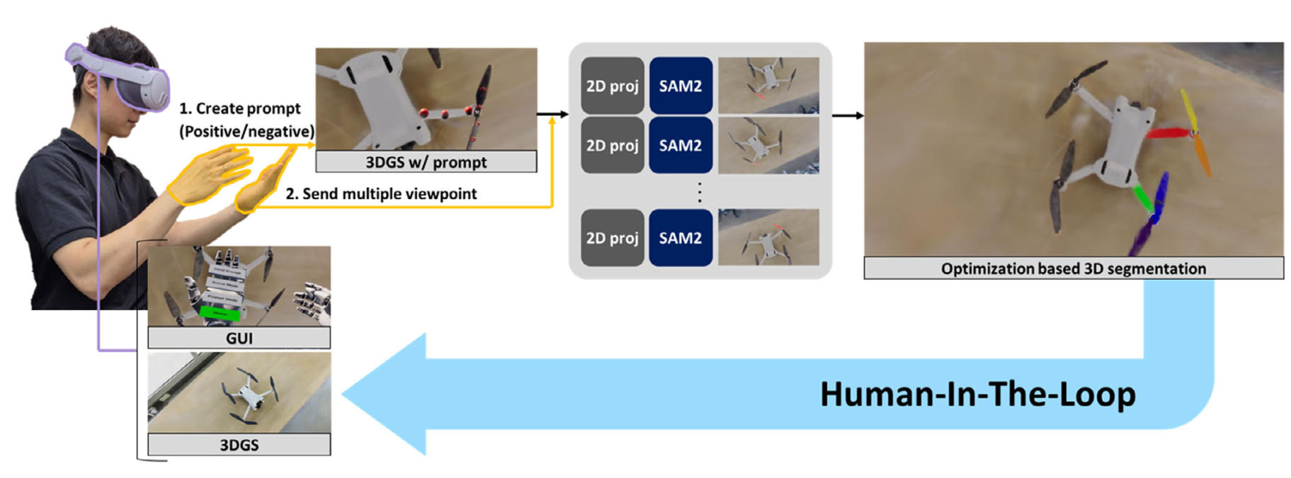 Human-in-the-Loop Object Segmentation pipeline overview