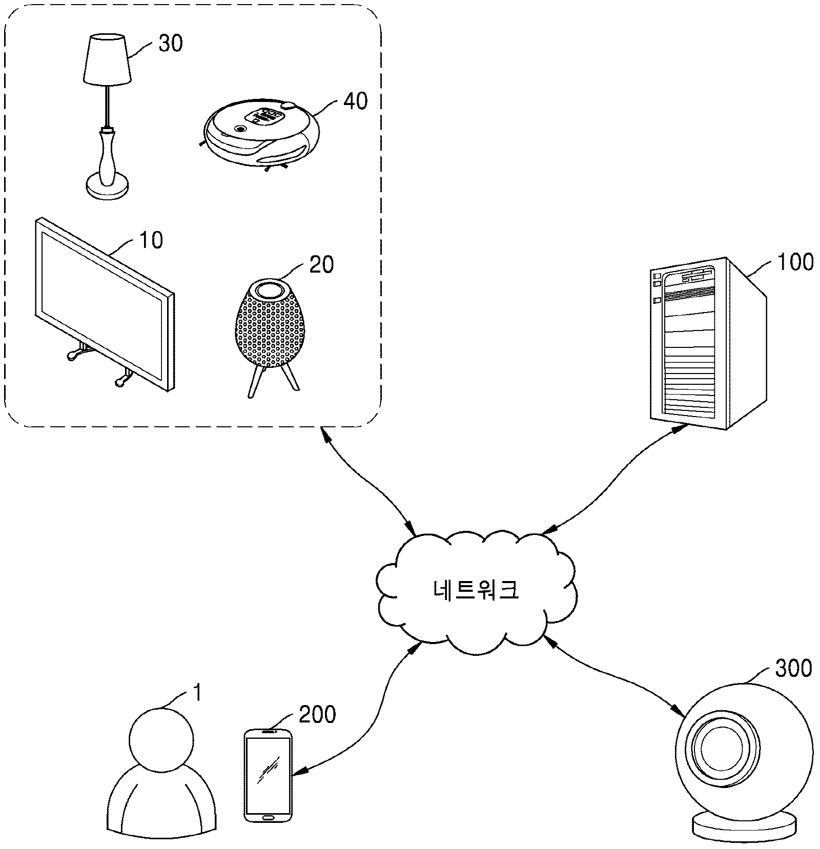 Method for controlling electronic devices based on user context preview