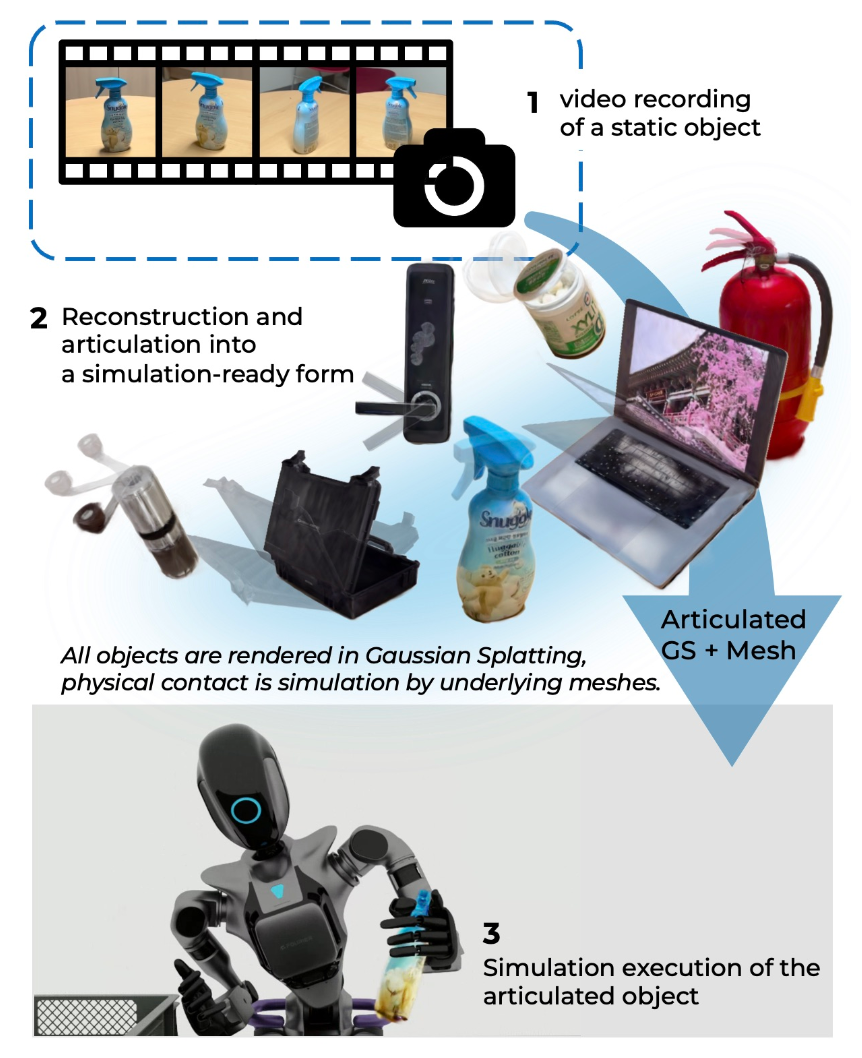 RORA realistic object reconstruction with articulation overview