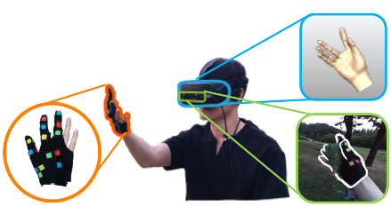 Robust Wearable Visual-Inertial Hand Tracking Interface preview