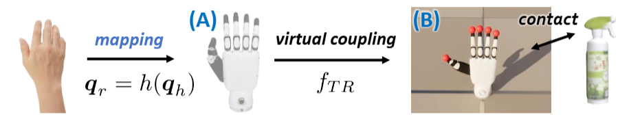 VR hand-demonstration mapping, virtual coupling, and contact pipeline